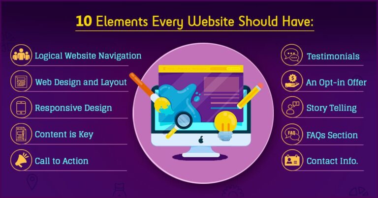 Key Elements Every Brand Website Should Have