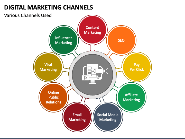 digital marketing channels july-15